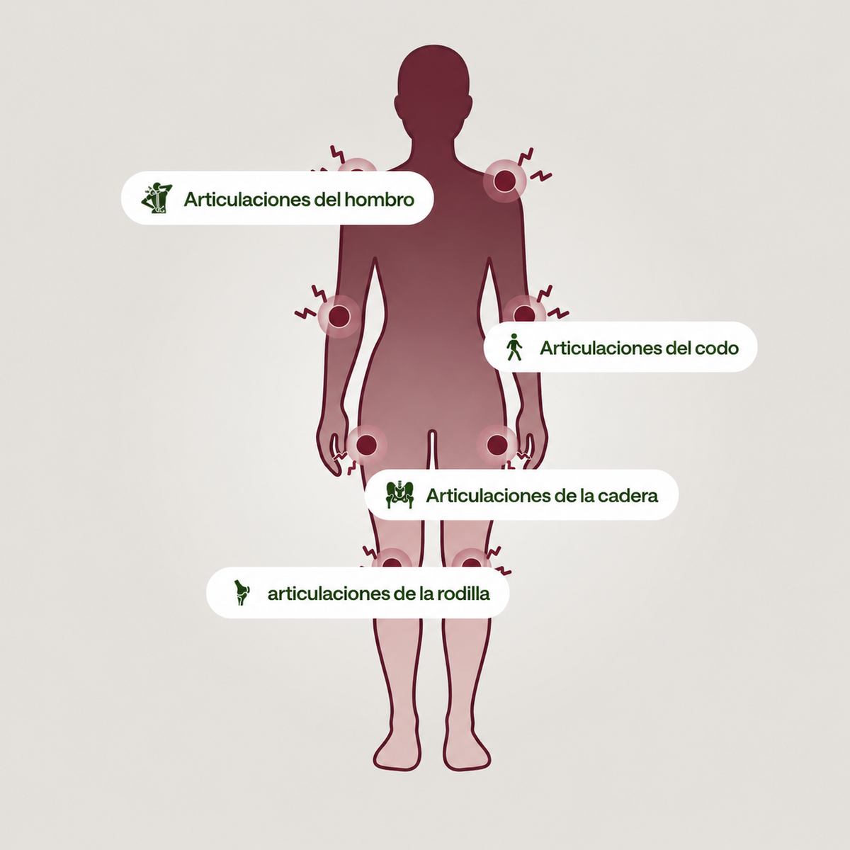 Articulaciones afectadas en la menopausia