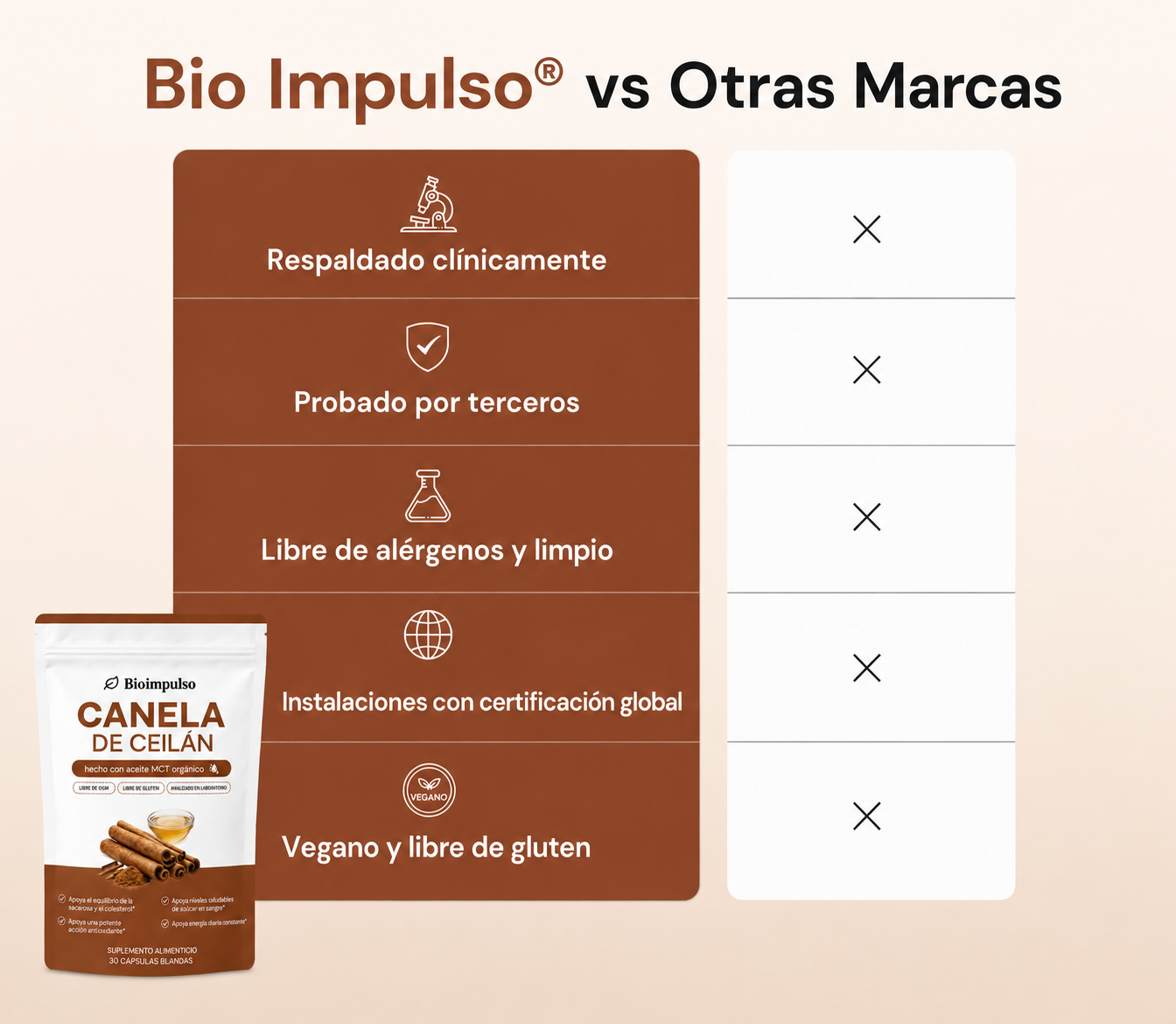 BioImpulso® l Canela de Ceilán 7200 mg con aceite MCT